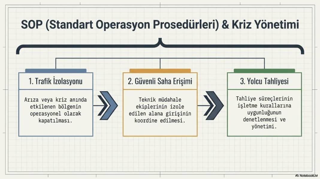 Rayların görünmeyen aklı: Metro hatlarında dakika sapmasız yolculuğun perde arkası 8